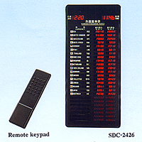 SDC Rate Display